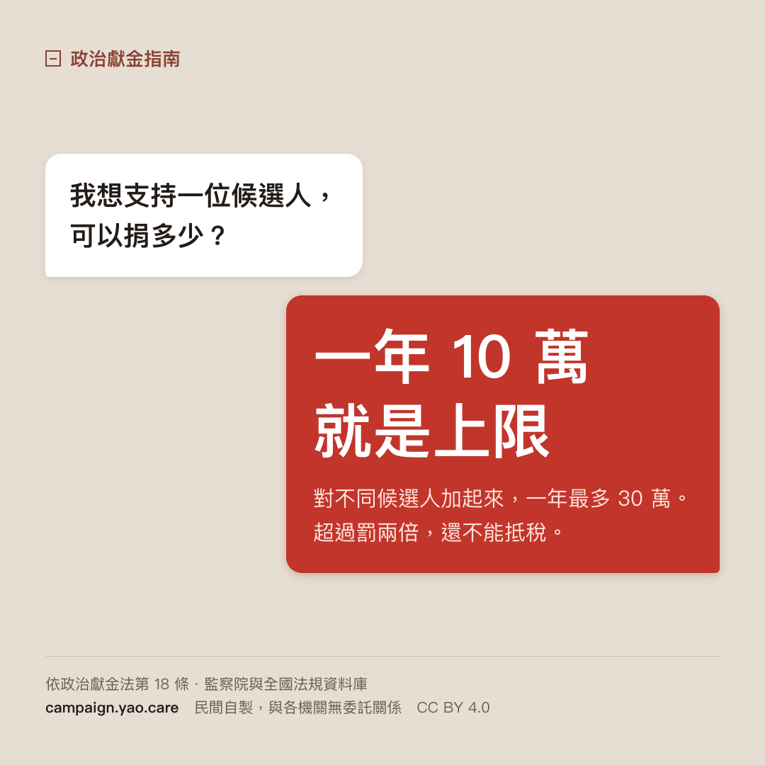 長輩圖 C 對話版 1080×1080：長輩圖：大字「10萬」，說明個人對同一組擬參選人每年捐贈總額不得超過新臺幣 10 萬元。